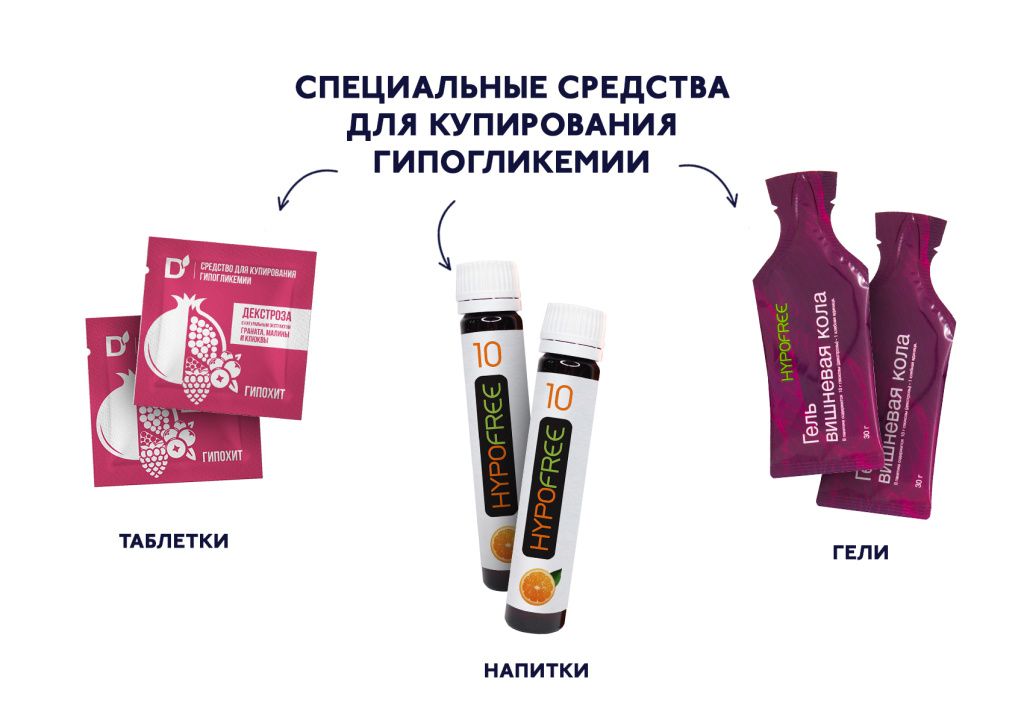 БЛОГ-3.jpg Купирование гипогликемии: что делать с низким сахаром крови?.jpg