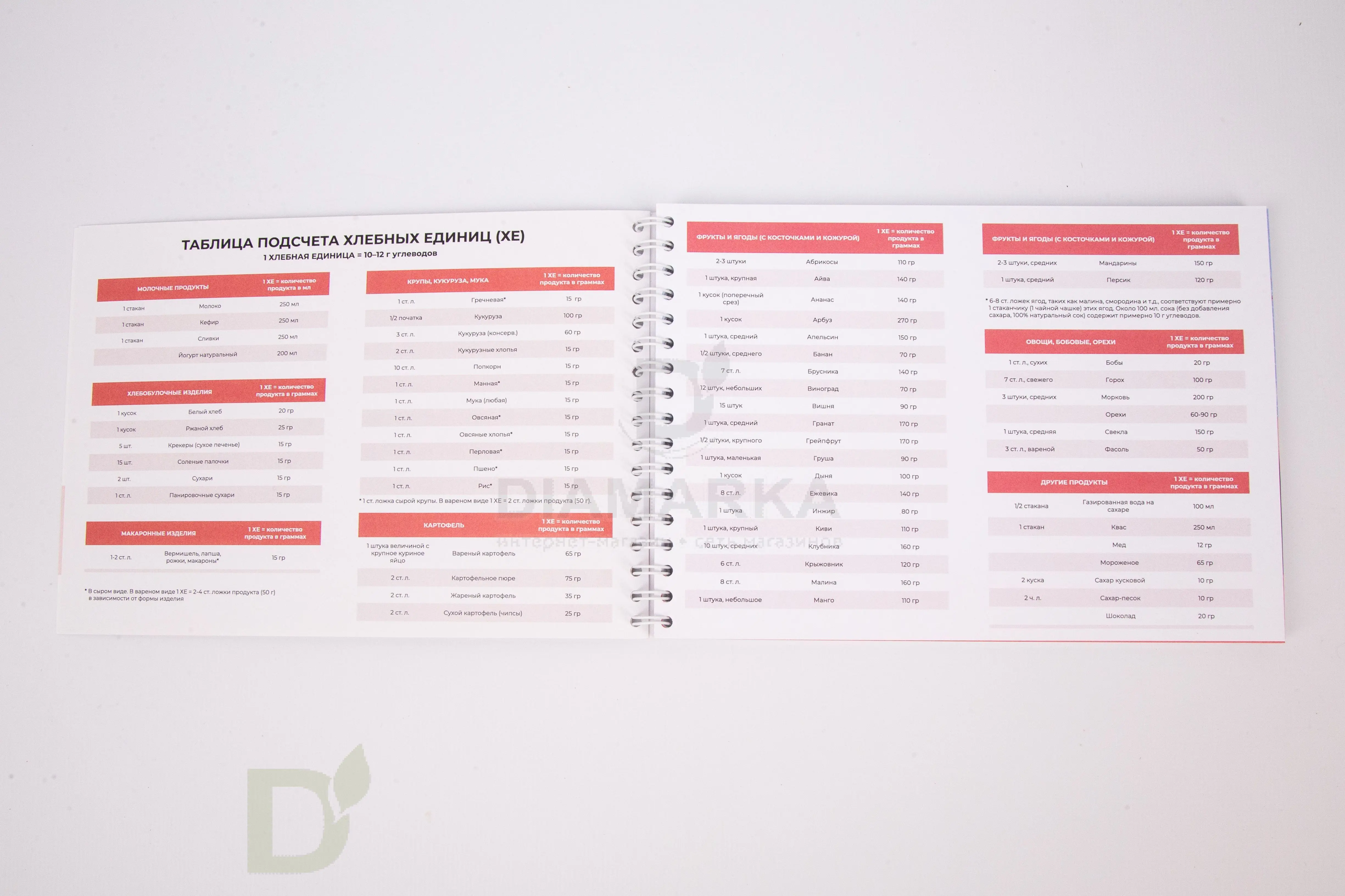 Дневник самоконтроля при гестационном диабете, 96 стр.