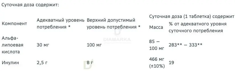 Витамины Витамир альфа-липоевая кислота форте 100 мг 30 шт в Казани